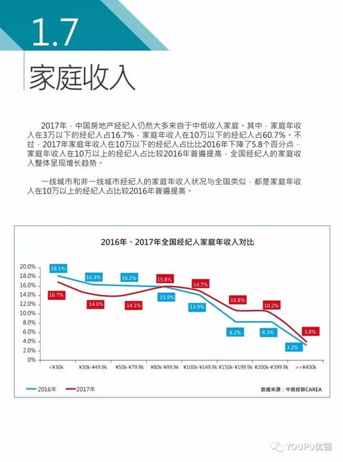 2017年度中國房地產經紀人調查報告 行業現狀與經紀人生存圖景（上篇）