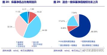地產(chǎn)類拖累信托凈融資縮幅擴大，8月社融重點關(guān)注信貸——2019年8月資管產(chǎn)品月報與房地產(chǎn)經(jīng)紀觀察