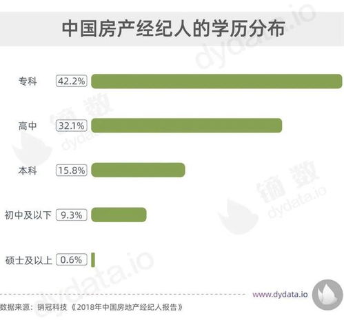 收入與房價的鴻溝 做房產經紀人能通往財務自由嗎？